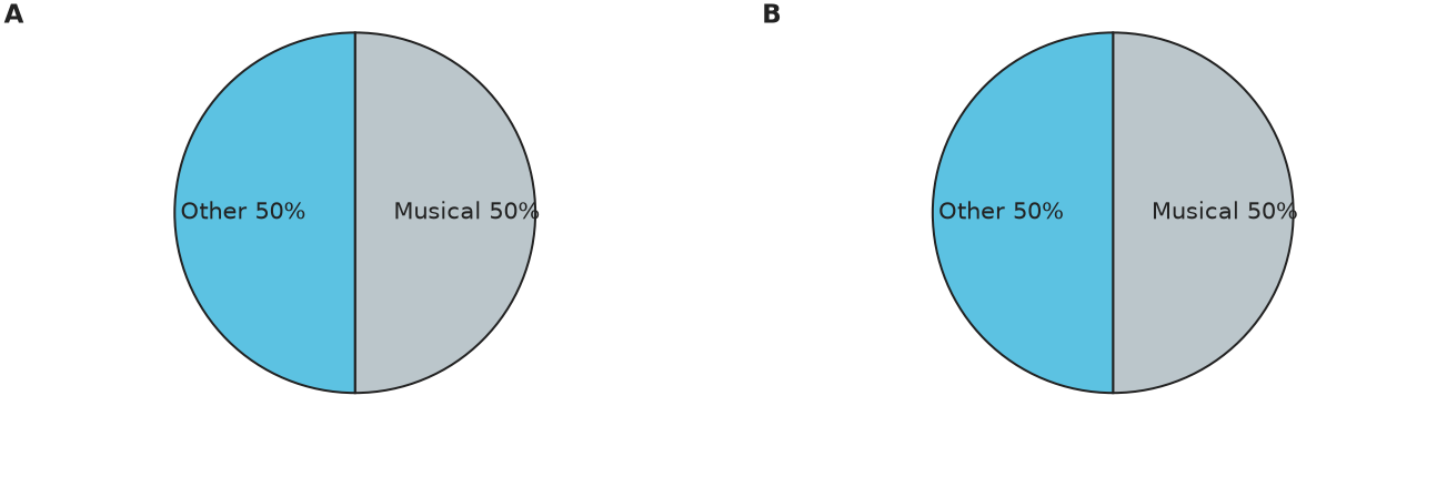 Figure for problem 541355