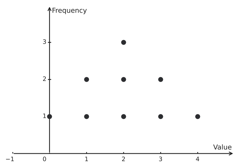 Figure for problem 541364