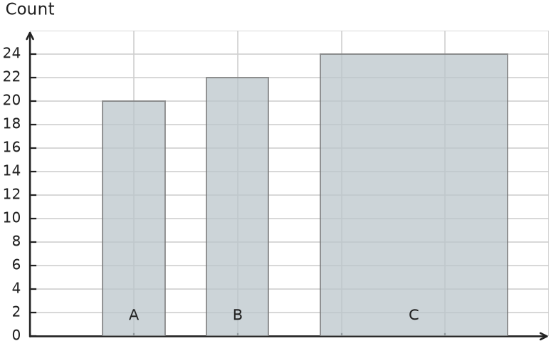 Figure for problem 541372
