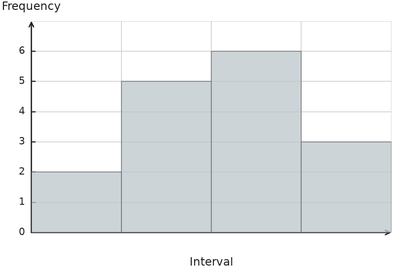 Figure for problem 541374