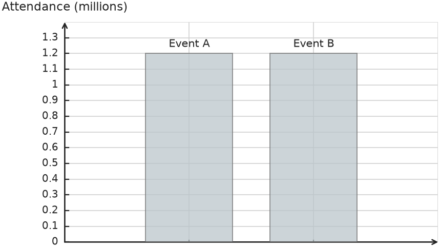 Figure for problem 541377