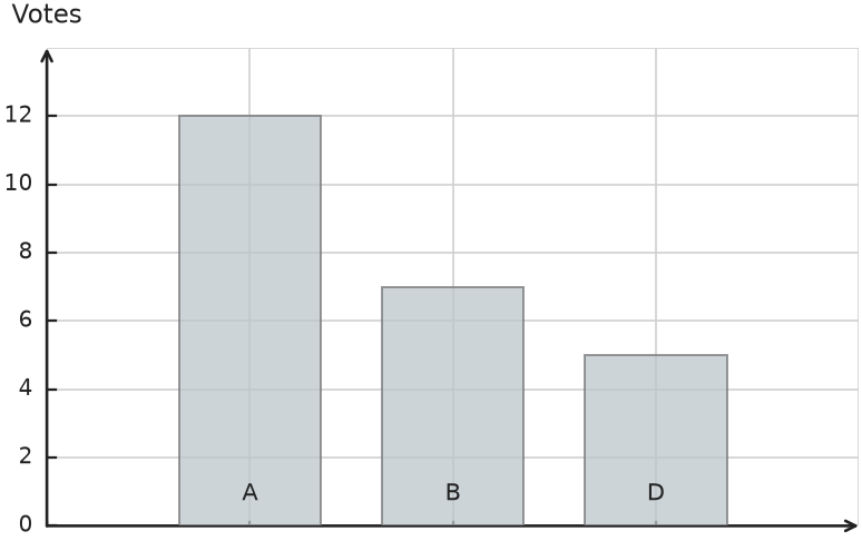 Figure for problem 541382