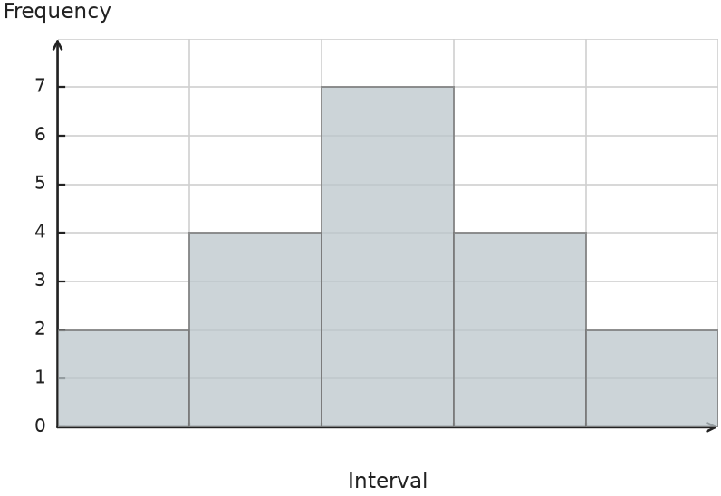 Figure for problem 541383