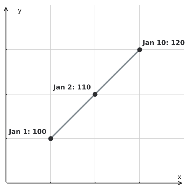 Figure for problem 541387