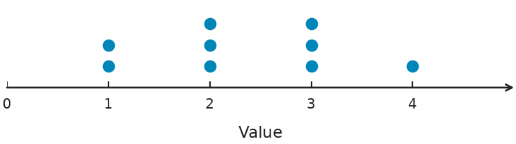Figure for problem 541389