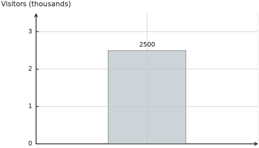 Figure for problem 541406