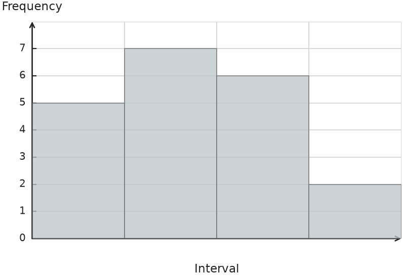 Figure for problem 541408