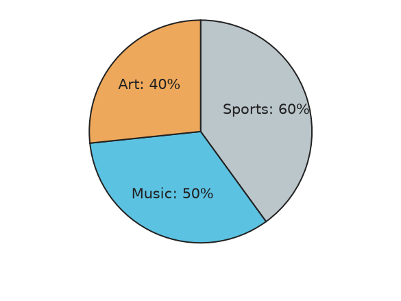 Figure for problem 541410