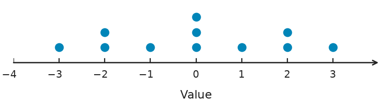 Figure for problem 541424