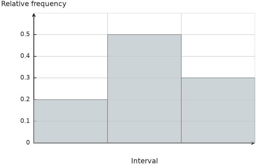 Figure for problem 541429