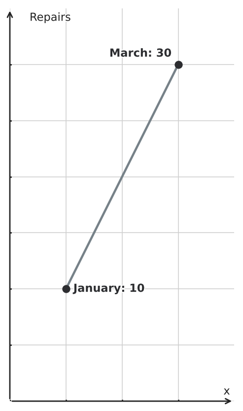 Figure for problem 541432