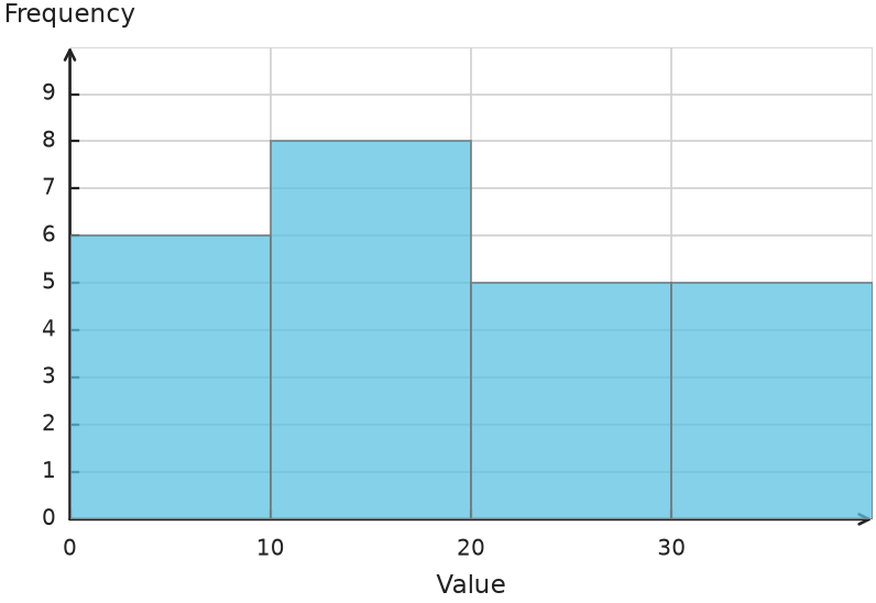 Figure for problem 541439