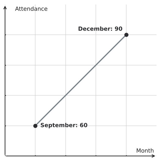 Figure for problem 541441