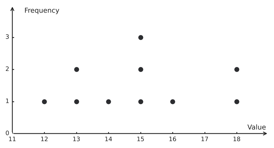 Figure for problem 541442