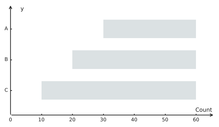Figure for problem 541445