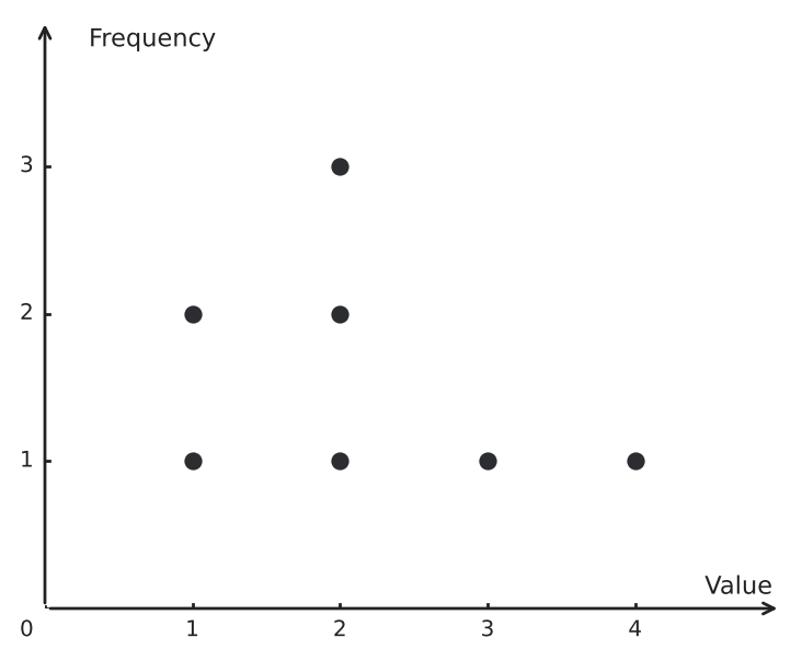 Figure for problem 541451