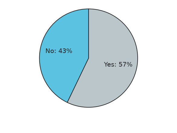 Figure for problem 541454