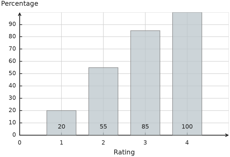 Figure for problem 541458
