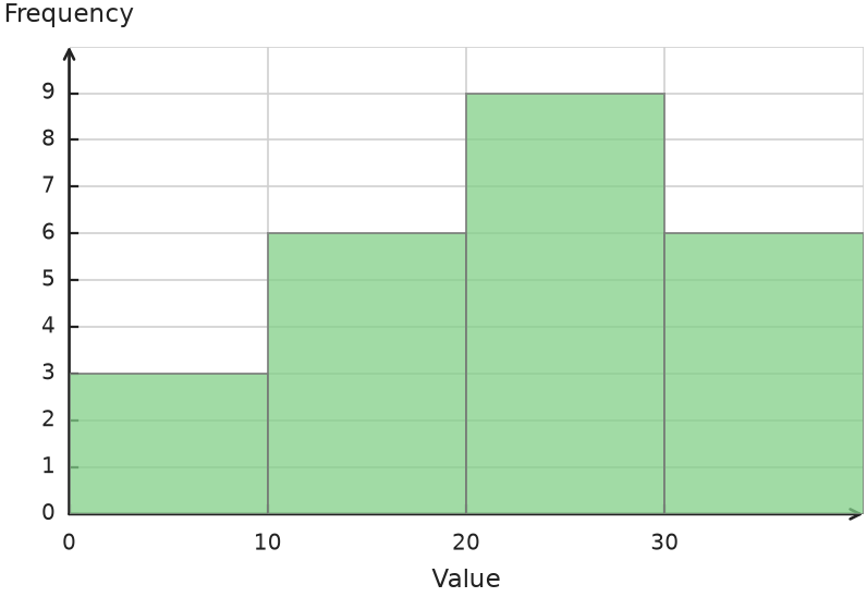 Figure for problem 541468
