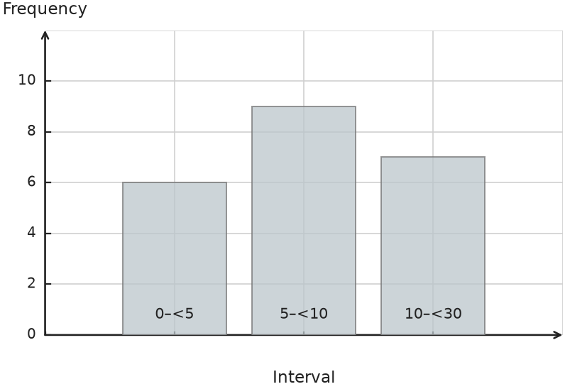 Figure for problem 541483