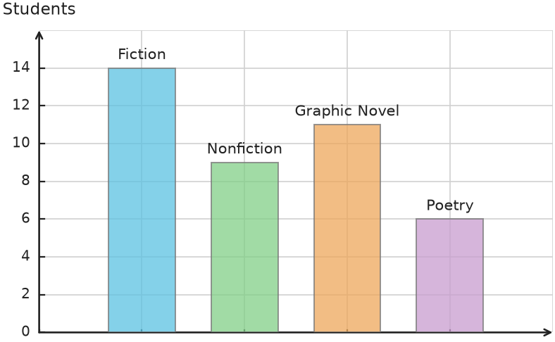 Figure for problem 541484