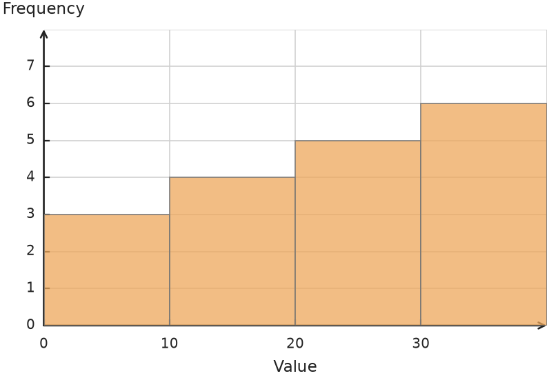 Figure for problem 541488