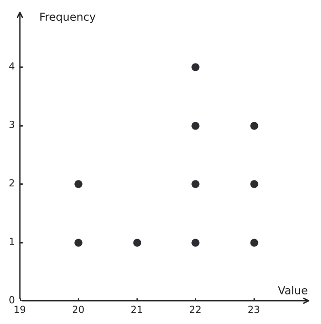 Figure for problem 541494