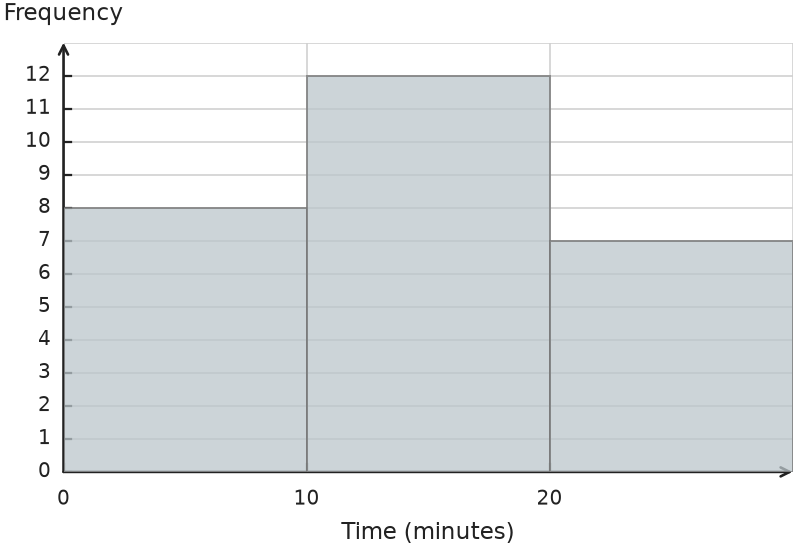 Figure for problem 541497