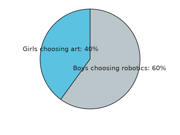 Figure for problem 541498