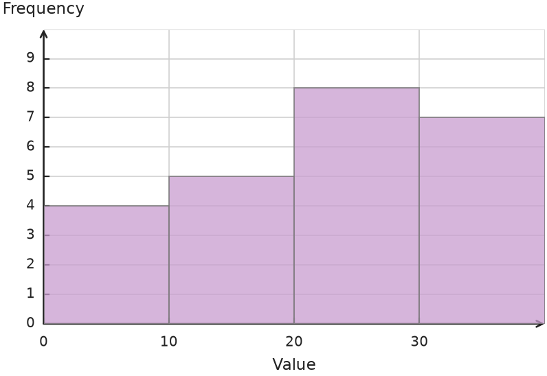 Figure for problem 541503