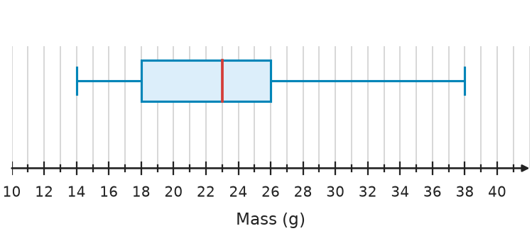 Figure for problem 541507