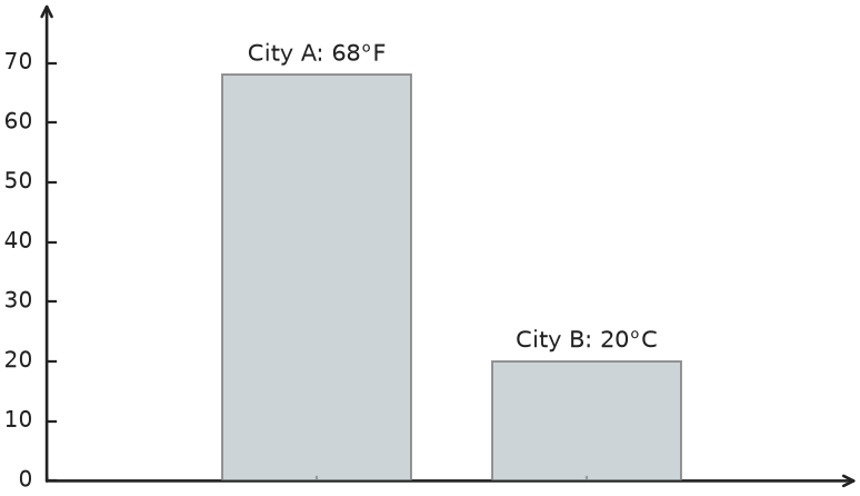 Figure for problem 541508