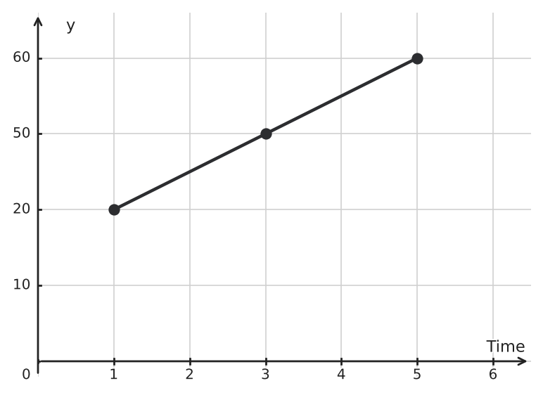 Figure for problem 541509