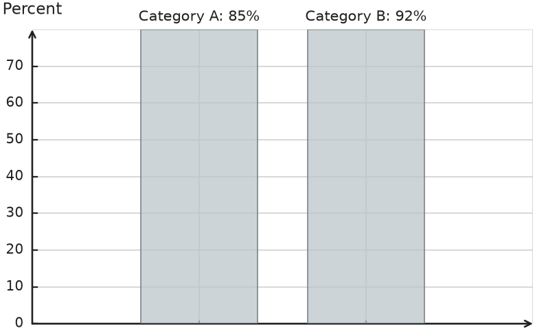 Figure for problem 541510