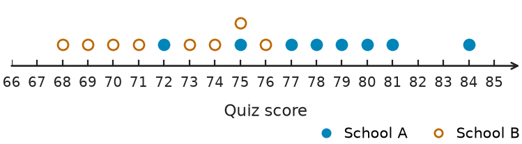 Figure for problem 541636