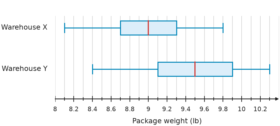 Figure for problem 541640