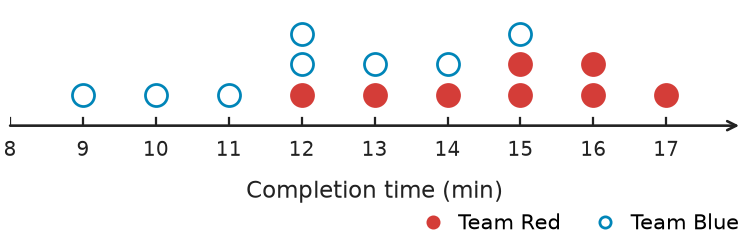 Figure for problem 541642