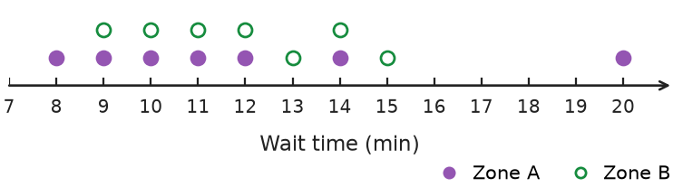 Figure for problem 541646