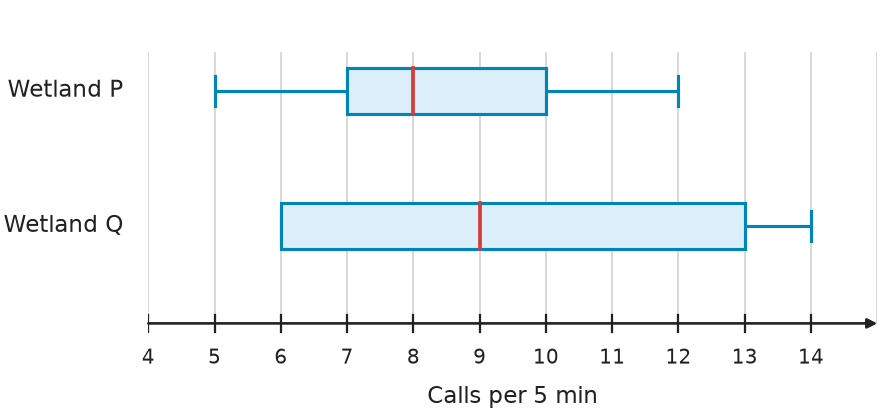 Figure for problem 541647