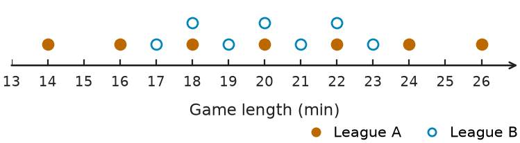 Figure for problem 541651