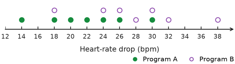 Figure for problem 541653