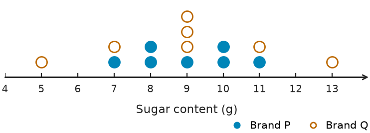 Figure for problem 541657