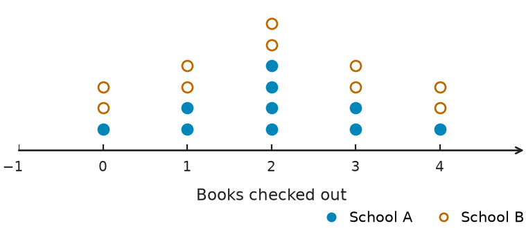 Figure for problem 541661