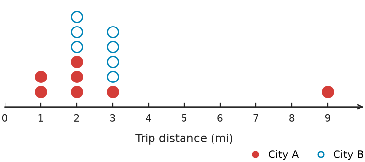 Figure for problem 541666