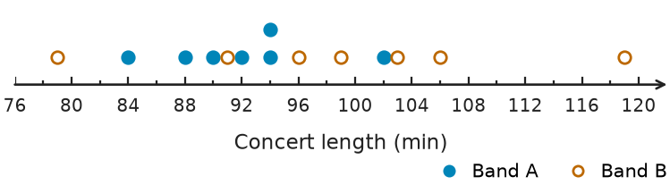 Figure for problem 541673