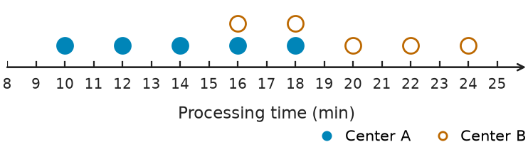 Figure for problem 541703