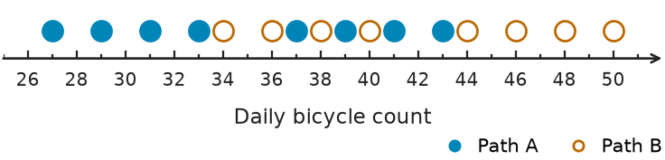 Figure for problem 541706
