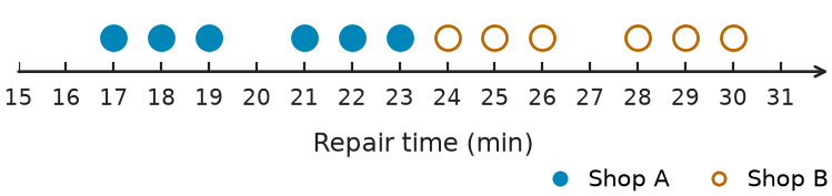 Figure for problem 541707