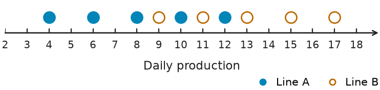 Figure for problem 541720
