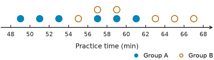 Figure for problem 541722